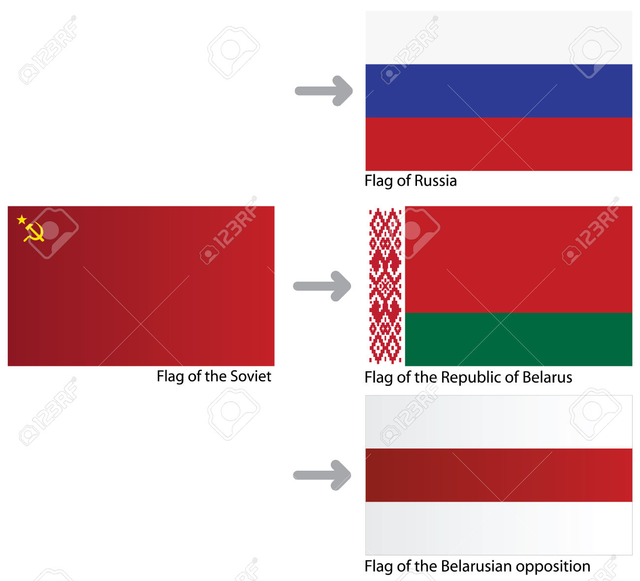 9087835-A-set-of-flags-Soviet-Union-Belarus-Russia-opposition-of-Republic-of-Belarus-Stock-Vector