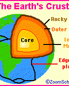 zoomschool continents
