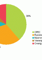 russische federatie