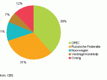 Rusland2012g1.gif