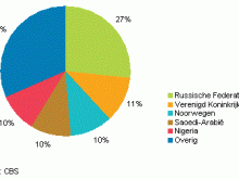 RussischeFederatie2012g2.gif