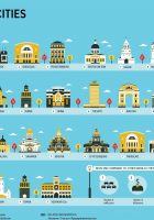 best cities borderless