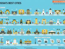 best cities borderless