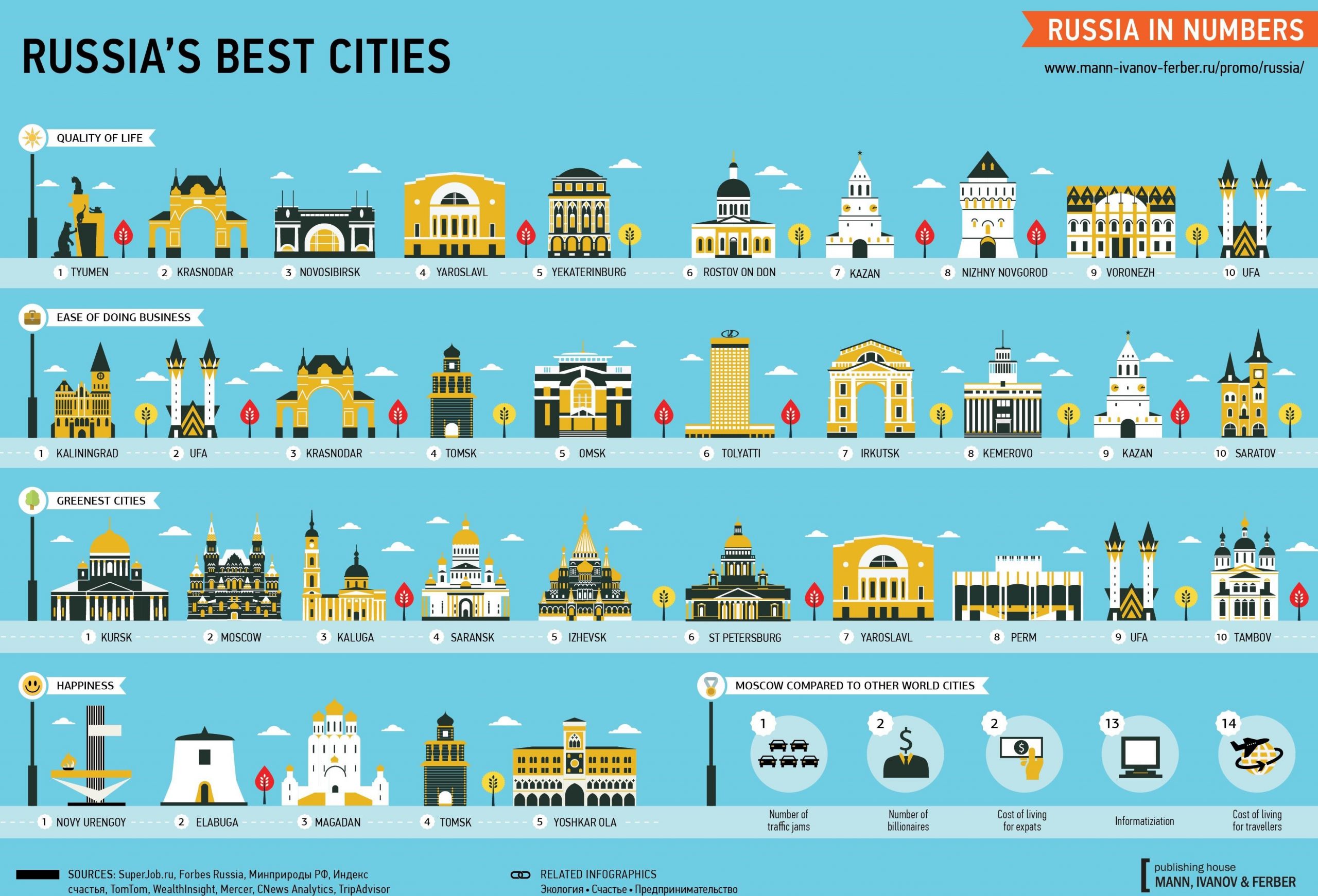 best cities borderless