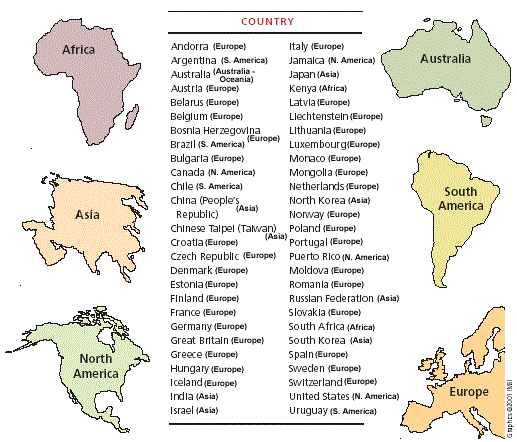countries_answerkey.gif countries_answerkey.gif