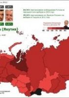 russische federatie