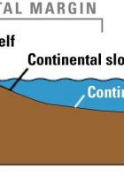 defines continent