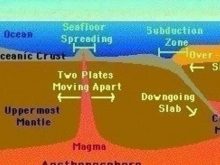 w583h583_94921 earth s continental plates zoomschool com.jpg