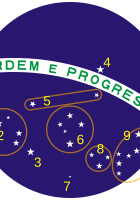 Brazil flag stars
